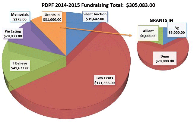 pdpf300000